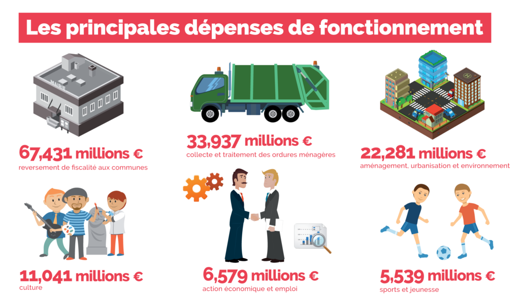 Budget Grand Paris Sud